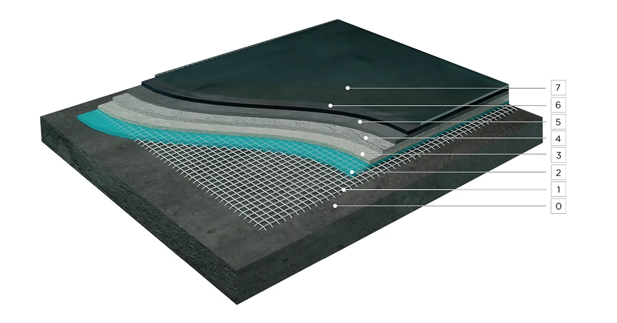 Stratigrafia ciclo applicativo resine decorative Istobellini su massetto