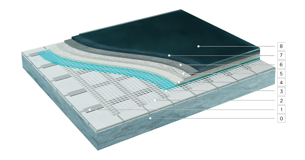 Stratigrafia ciclo applicativo resine decorative Istobellini su pavimento esistente