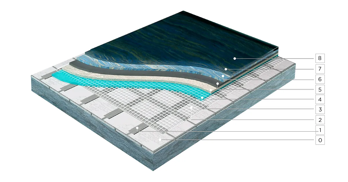 Stratigrafia ciclo applicativo resine decorative Istodavinci su pavimento esistente