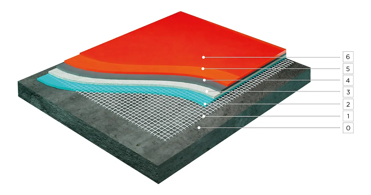 Stratigrafia ciclo applicativo resine decorative Istovasari su massetto