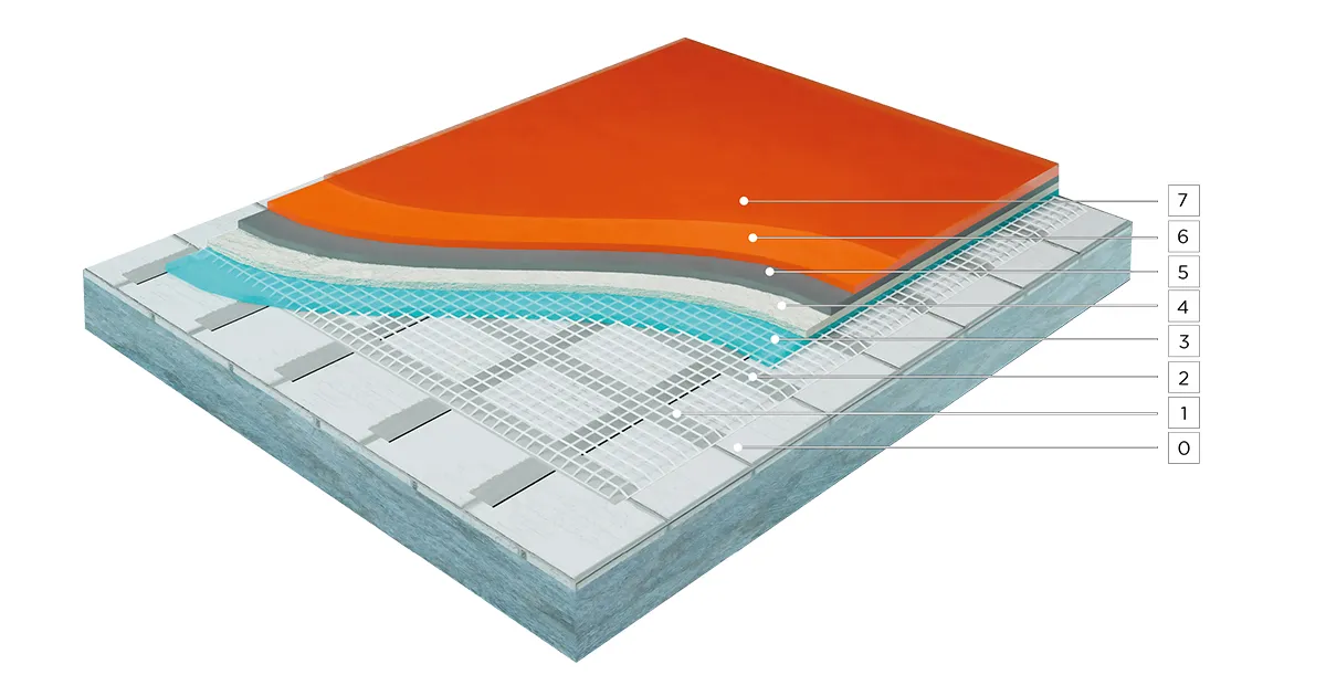 Stratigrafia ciclo applicativo resine decorative Istovasari su pavimento esistente